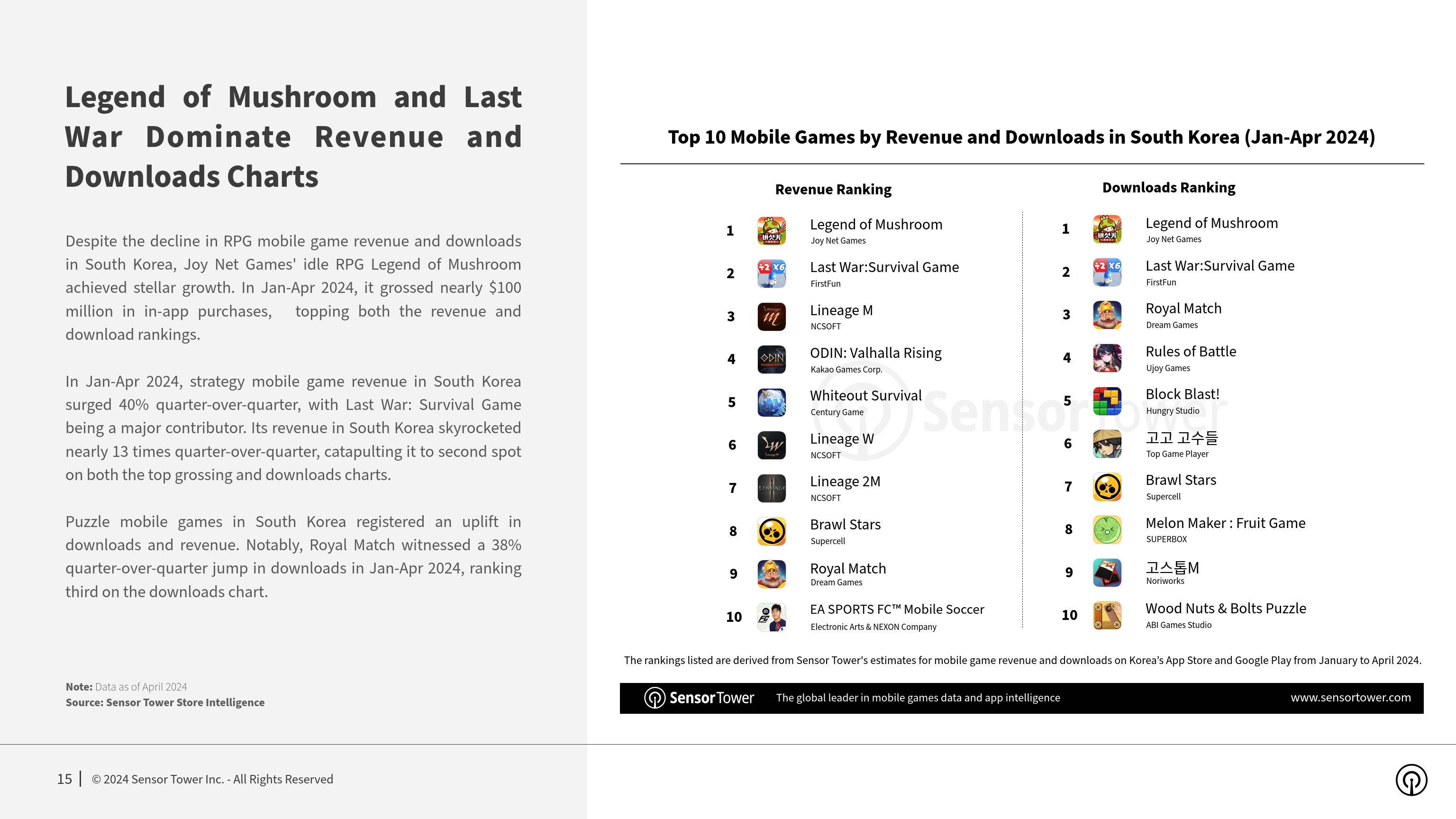 AYX体育官网-全球电竞市场规模持续扩大，亚洲地区增长迅速